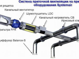 Вентиляция для магазинов и торговых центров. foto 3