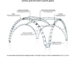 Ресторан шатер. Летнее кафе. foto 3