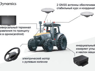 Автопилот (подруливатель) для трактора FJDynamics - Pilot Automat pentru tractor foto 19