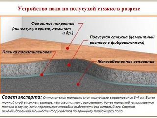 Steajca,Термоизоляционный слой цементопласта + стяжка foto 4