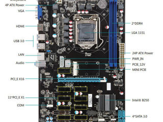 Motherboard Esonic B250 Gladiator - Motherboard LGA 1151 материнская плата майнинг / PC new ver. foto 7