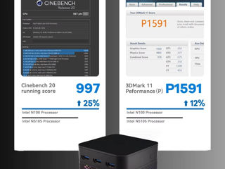 Mini PC MagicCubic T9 Pro Intel N100 + 8GB/16GB + 256/512GB SSD + WiFi5 + Intel UHD Graphics фото 6