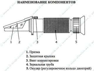 Рефрактометр - Определитель сахара в винограде, фруктах, алкоголя в вине... foto 2