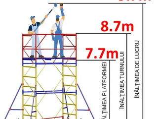 Schele mobile - Turnuri modulare direct de la Importator Lider! Cel mai bun pret! foto 14