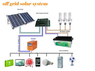 Panouri solare de dimensiuni mici, controlere de încărcare și baterii foto 2