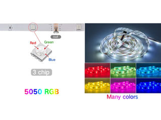 Bandă LED RGB 5050 cu telecomandă, 5 m, 5 Volți, USB, Bluetooth IP65 Caracteristici Număr de model - foto 3