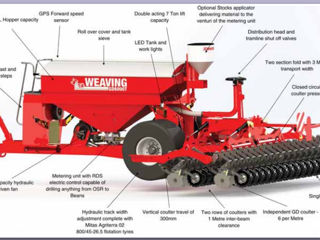 Semanatoare tractata weaving (griu, orz, lucerna, rapita) foto 5