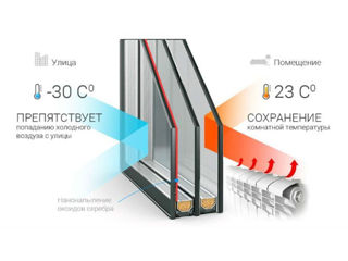 Лучшие окна - это окна veka от компании ferestre.md! окна veka - на века! foto 9