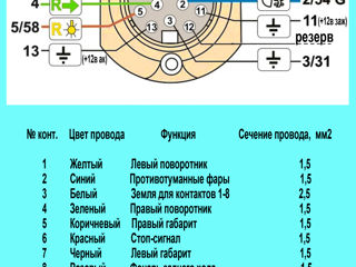 Кишинёвский полуприцеп бортовой легковой грузоподъемностью до 500кг. Аренда. Прицепное оборудование foto 4