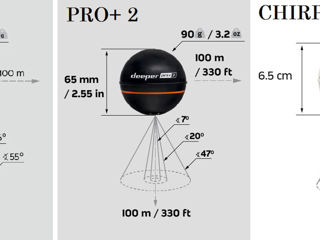 Sonare Deeper: Pro, Pro+ 2, Chirp+ 2  și Toslon TF520 foto 12