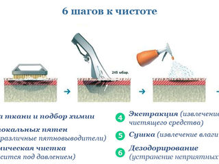 Химчистка диванов любой сложности. Работаем более 8-ми лет. Быстрый выезд на дом. Гарантия качества foto 14