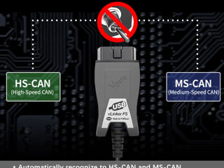 Adaptor pentru Diagnosticare pentru Ford/Mazda Vgate Vlinker FS ELM327 USB OBD2 FORScan automant foto 2