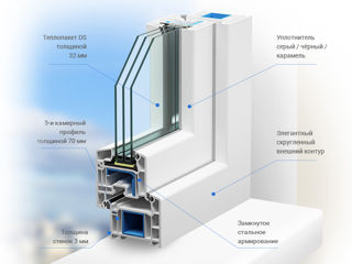 Окна с гарантией от 10 лет! Лучшие ПВХ окна на рынке! foto 2