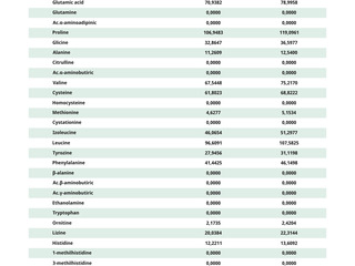 Concentrat proteic(inlocuitor faina de peste) белковый концентрат foto 2