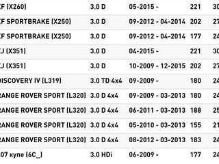 Форсунки  Citroen, Jaguar ,Land Rover, Range Rover, Peugeot 3.0 foto 3