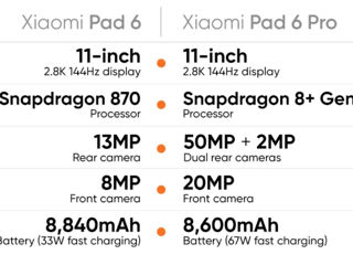 Xiaomi Pad 6 Pro foto 3