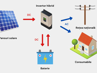 Instalarea stației fotovoltaice de la 850 euro-1 kw , la cheie!!! foto 4
