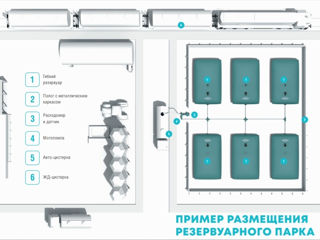 Гибкие резервуары /Флекситанк/flexitank foto 4