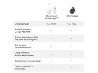 Google Chromecast with Google TV HD foto 9