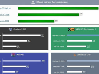 GTX 1070 Ti 8GB / 10xCore / M2 240GB+1tb HDD / 32GB / foto 5