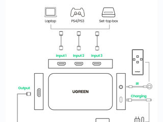 Ugreen HDMI Switcher 3 in 1 out  - 25 euro foto 8