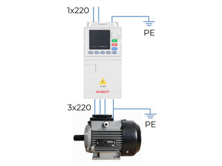 Convertor de frecventa compact 2,2 kW 1ph/220V Convertizoarele de frecvență (sau convertoarele de fr foto 2