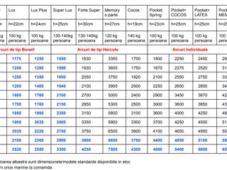 Saltele ortopedice direct de la fabrica, saltele premium, toate dimensiunele 90x200,160x200, 180x200 foto 2