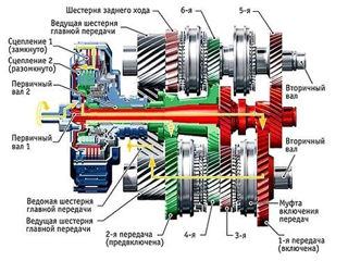 Восстановление работоспособности трансмиссионной системы foto 2