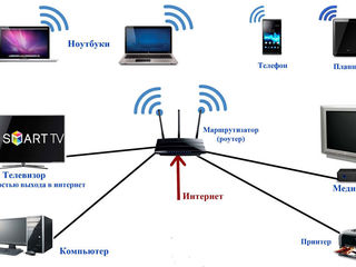 Установка компьютерных сетей foto 8