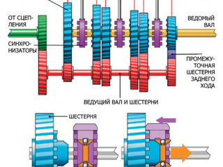 Ремонт замена диагностика PowerShift foto 4