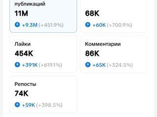 Продаю TikTok-аккаунт с 100k подписчиков и отличной статистикой! foto 4