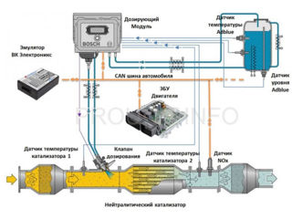 Anulare filtru de particule sistem AdBlue si egr la cel mai bun pret la toate automobilele foto 5