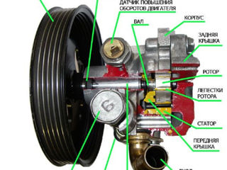 Насосы гидроусилителя руля Audi, VW, Mercedes, BMW, Toyota, Volvo, Opel, Honda, Ford,Dacia foto 4