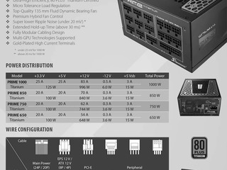 Seasonic 1000W Prime Ultra Titanium foto 2