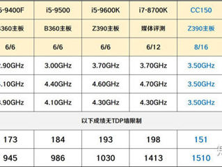 i9 9900k RTX3060 SSD block carcasa memorie ram foto 2