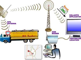 GPS слежение, ДУТ датчики уровня топлива foto 2