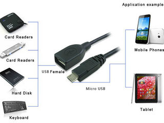 OTG кабель - кабель для смартфонов и планшетов.  1 штука - 30 лей, пара - 50.  OTG - решение проблем foto 4