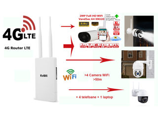 4G Router extern IP67 pentru camping , padure, iaz, sat fara WiFI, suporta toate SIM cartele la orce foto 5