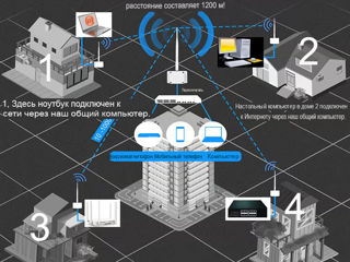 Передатчик+приемник Lan по WIFI на расстояния 1200 метров, 920МГц foto 10