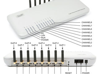 GSM-шлюз Hybertone GoIP 8 (4G / LTE) foto 2
