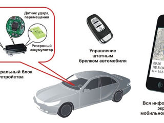 Gps Мониторинг Транспорта ...gps Monitoring foto 2