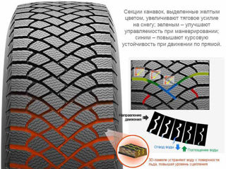 4 шины Maxxis Premitra Ice 5, 215 / 55 R17 foto 2