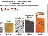 Газоблок. Пеноблок. Лучшее качество. Строй эффективно и недорого. Кишинев. foto 5