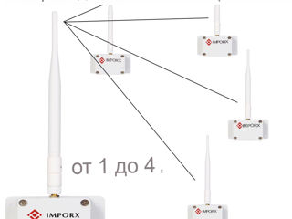 Передатчик+приемник Lan по WIFI на расстояния 1200 метров, 920МГц foto 9