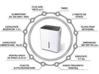 Dezumidificator Ariston la pret de depozit! foto 6