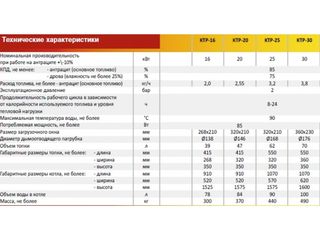 Cazan pe combustibil solid MAYAK KTP - 16 ECO MANUAL - 3 rate 0% - Livrare - Credit - Electron.Md foto 5