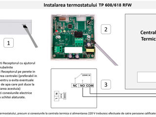 Termostat WIFI foto 5