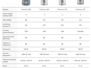 Tocator resturi alimentare status premium 100, Promo! pret:7000 lei foto 4