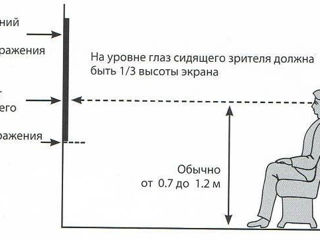 Instalare si Montaj TV Навеска телевизоров. foto 2