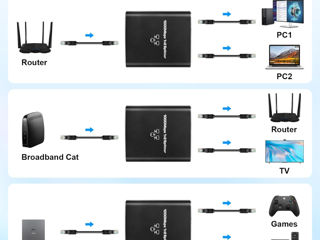 Splitter Ethernet 1 la 2 высокоскоростной сетевой разветвитель 1000 Мбит foto 3